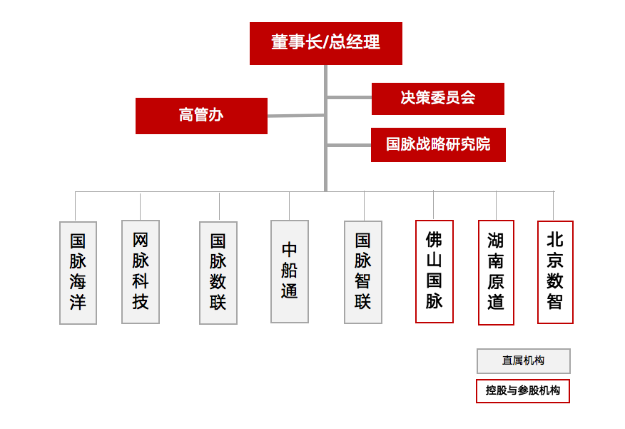 OETY欧亿体育组织架构
